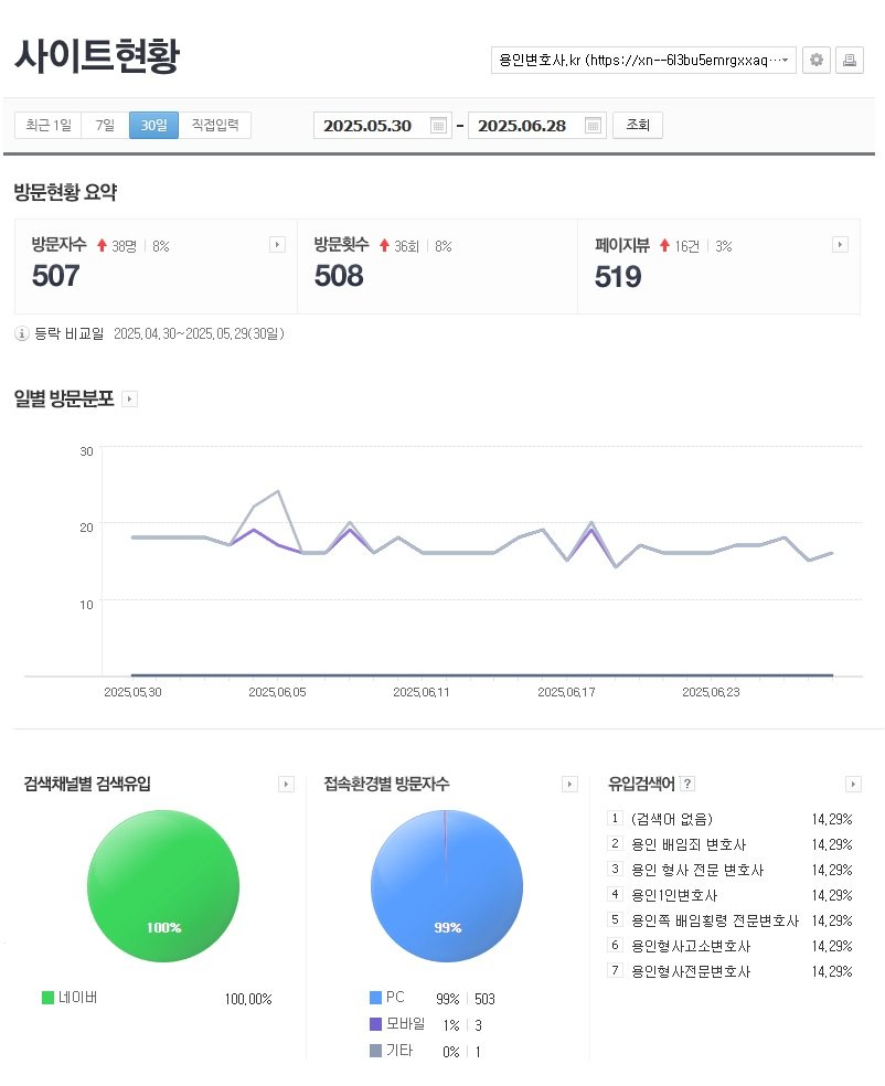 용인변호사.kr 웹사이트 분석 데이터